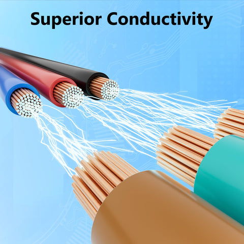 Mygatti 12 AWG blue wire 25 ft, flexible for car audio runs