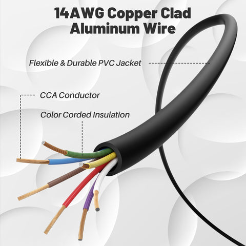 Mygatti 14 AWG CCA conductors optimize power delivery and cost efficiency.