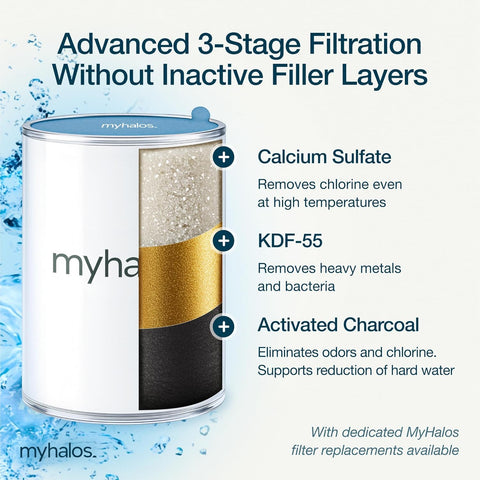 MyHalos filter with calcium sulfate, KDF-55, and activated charcoal for cleaner water