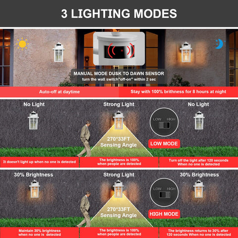 Myhaptim outdoor wall light with motion sensor boosts nighttime security.