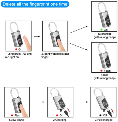 MYPIN fingerprint lock ideal for travel gear and sports bags