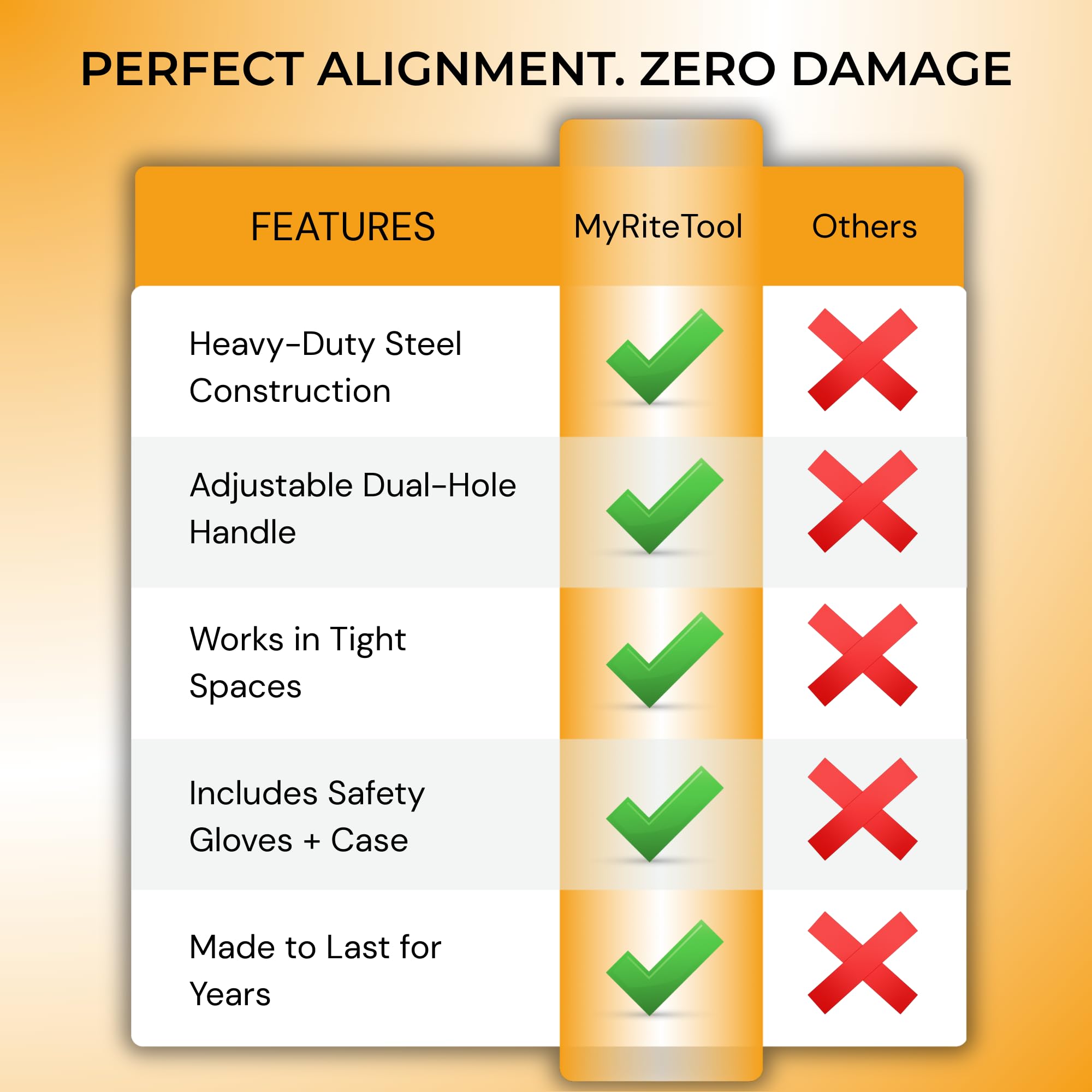 Carrying case secured during on-site hinge repairs with MyRiteTool.
