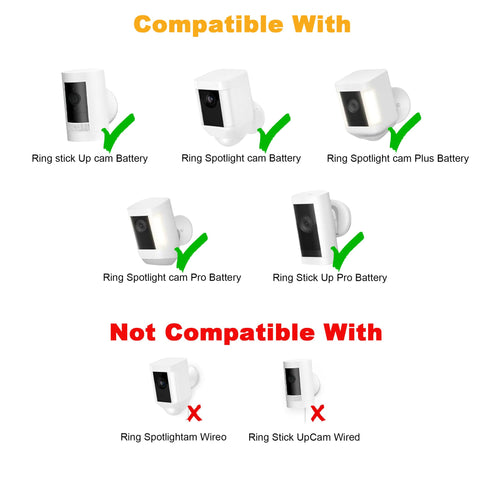 Mytions Type-C to DC adapter supports versatile Ring setup.