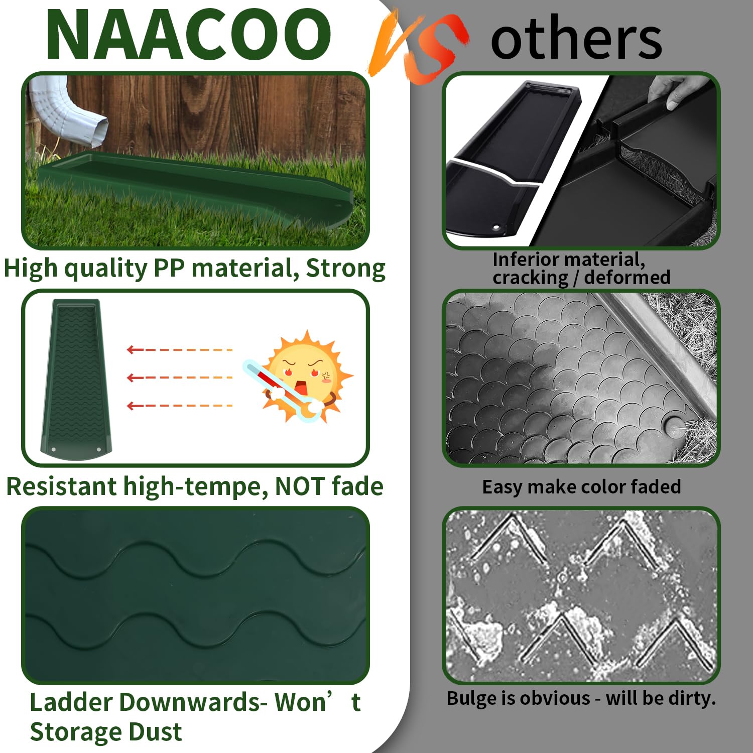NAACOO splash block includes 4 fixing nails for quick, stable installation.