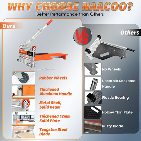 NAACOO laminate cutter with angle-marking line for exact setup