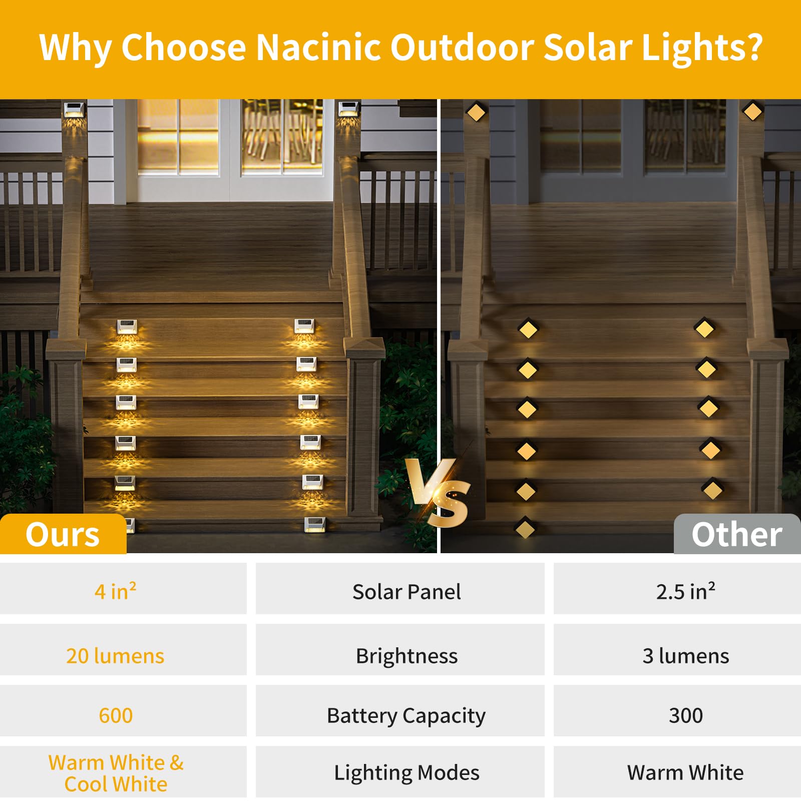 NACINIC solar garden light waterproof adds decorative lighting to garden beds and fences.