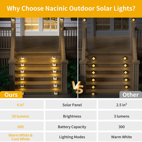 NACINIC solar garden light waterproof adds decorative lighting to garden beds and fences.