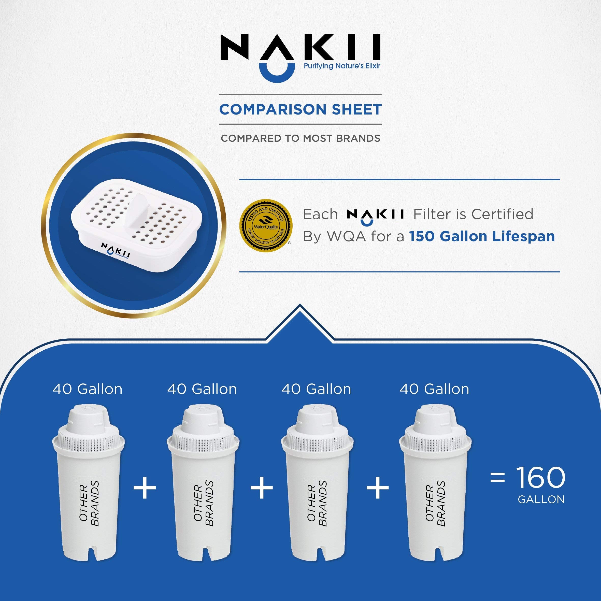 Nakii water pitcher replacement filter for NFP-100 reduces limescale