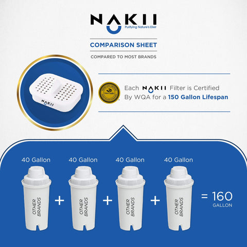 Nakii water pitcher replacement filter for NFP-100 reduces limescale