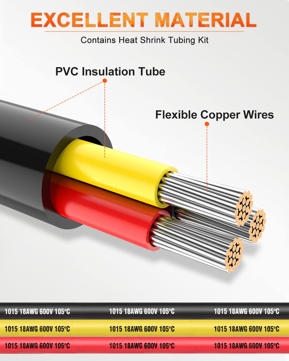 NAOEVO 18AWG 3-conductor wire 41-strands close-up highlights high-conductivity tinned copper