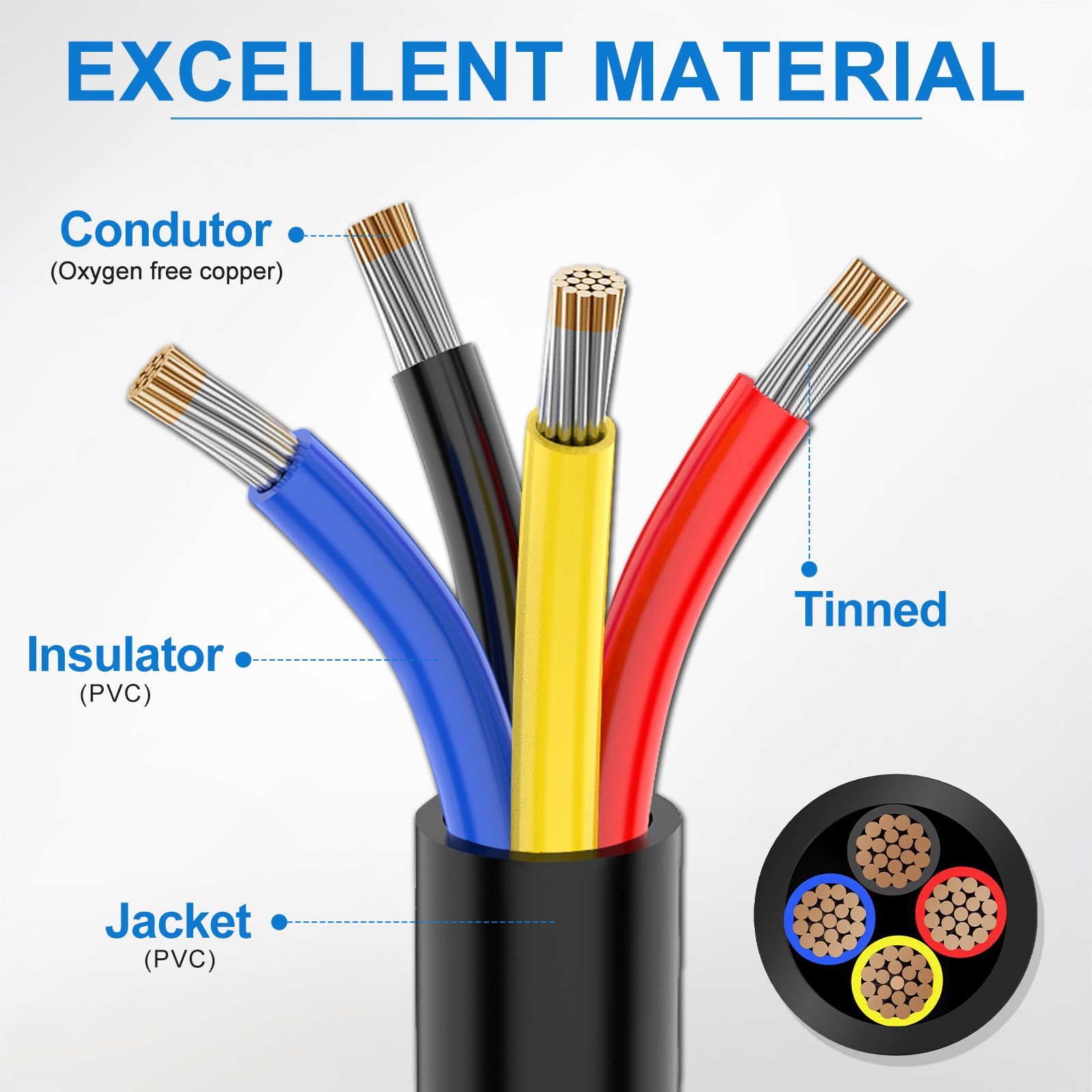 NAOEVO 18AWG 4-core wire interior displays 41 tinned copper strands for better conductivity.