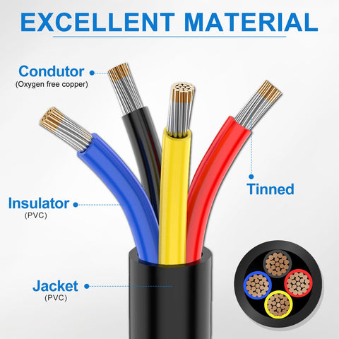 NAOEVO 18AWG 4-core wire interior displays 41 tinned copper strands for better conductivity.