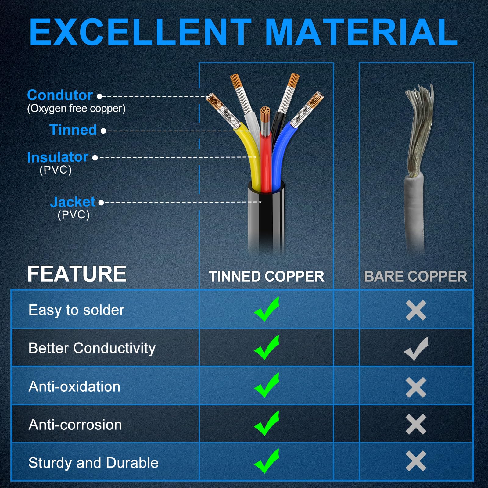 NAOEVO 18 AWG wire interior strands detail for reliable LED and automotive power