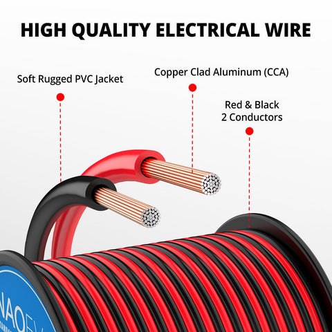NAOEVO copper-clad aluminum wire close-up highlights lightweight flexibility.