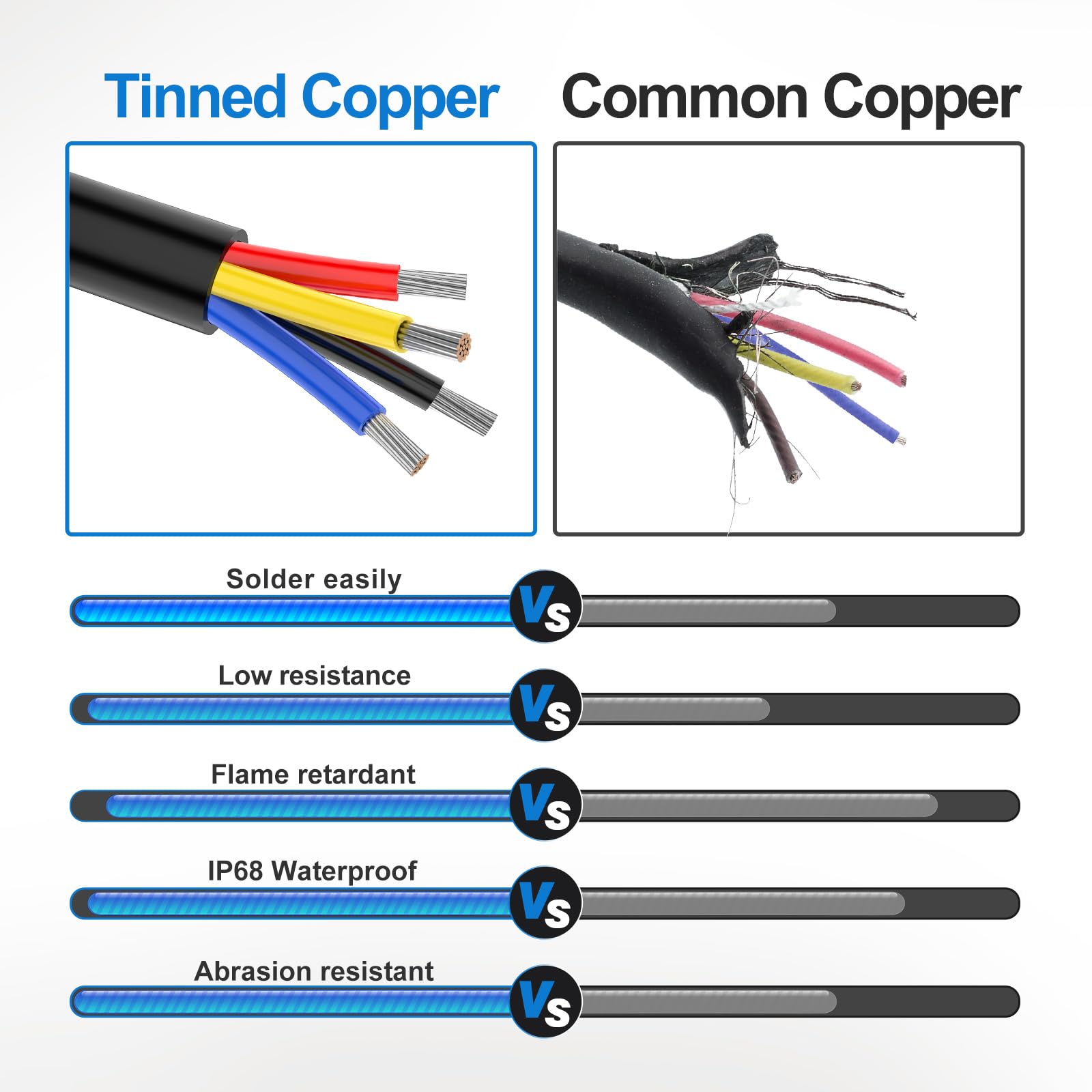 NAOEVO IP68 waterproof 18AWG wire suited for wet outdoor installations