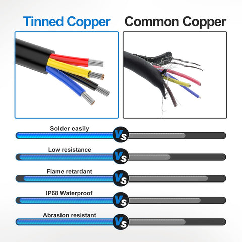 NAOEVO IP68 waterproof 18AWG wire suited for wet outdoor installations
