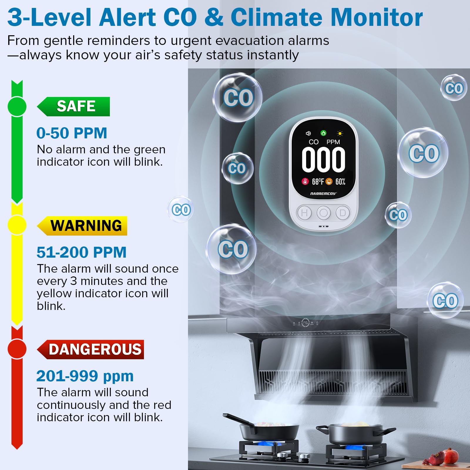 Narremcoy detector shows CO, temperature, and humidity on a bright three-level display.
