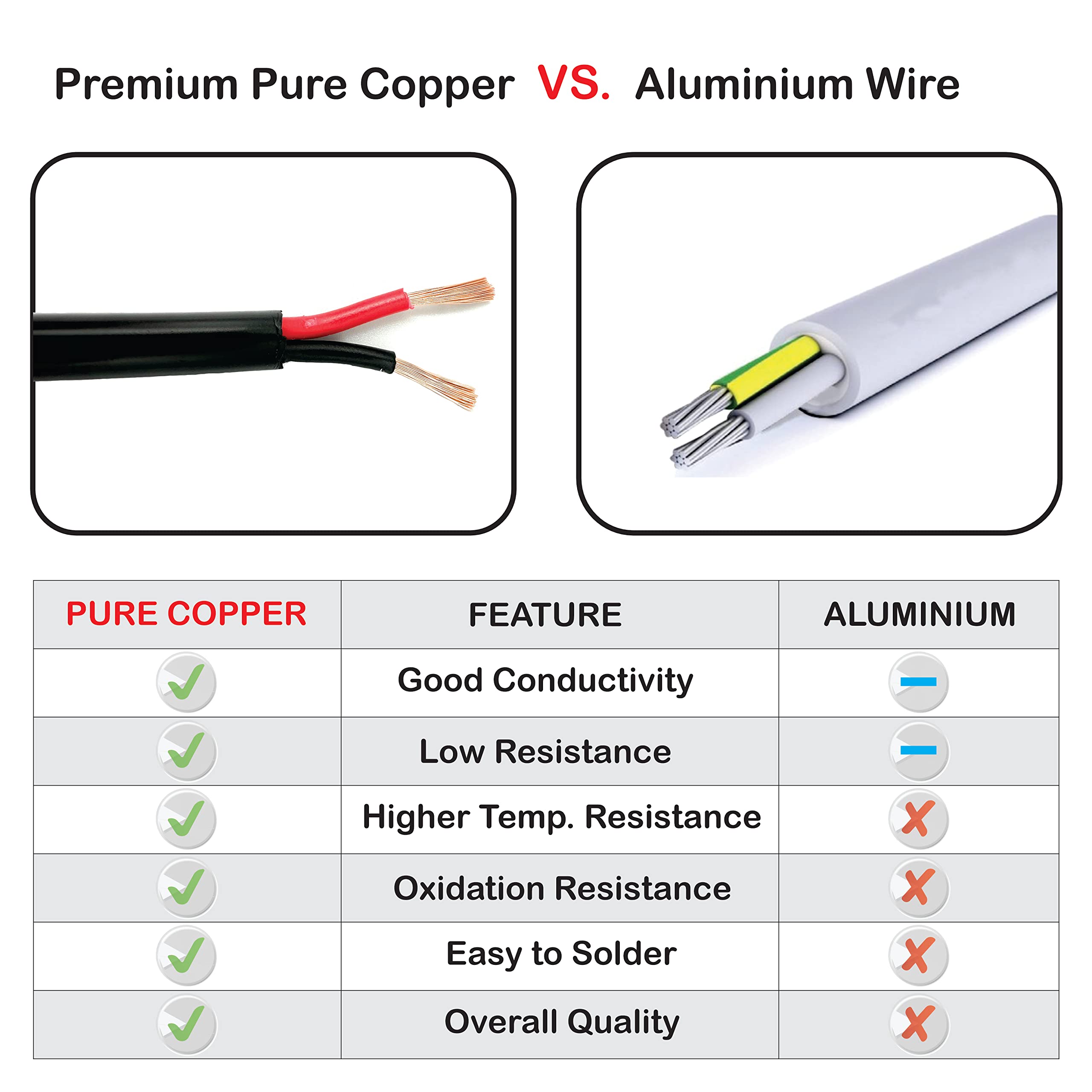 Made in New York by NATIONAL Wire&Cable, premium USA craftsmanship
