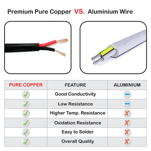 Made in New York by NATIONAL Wire&Cable, premium USA craftsmanship