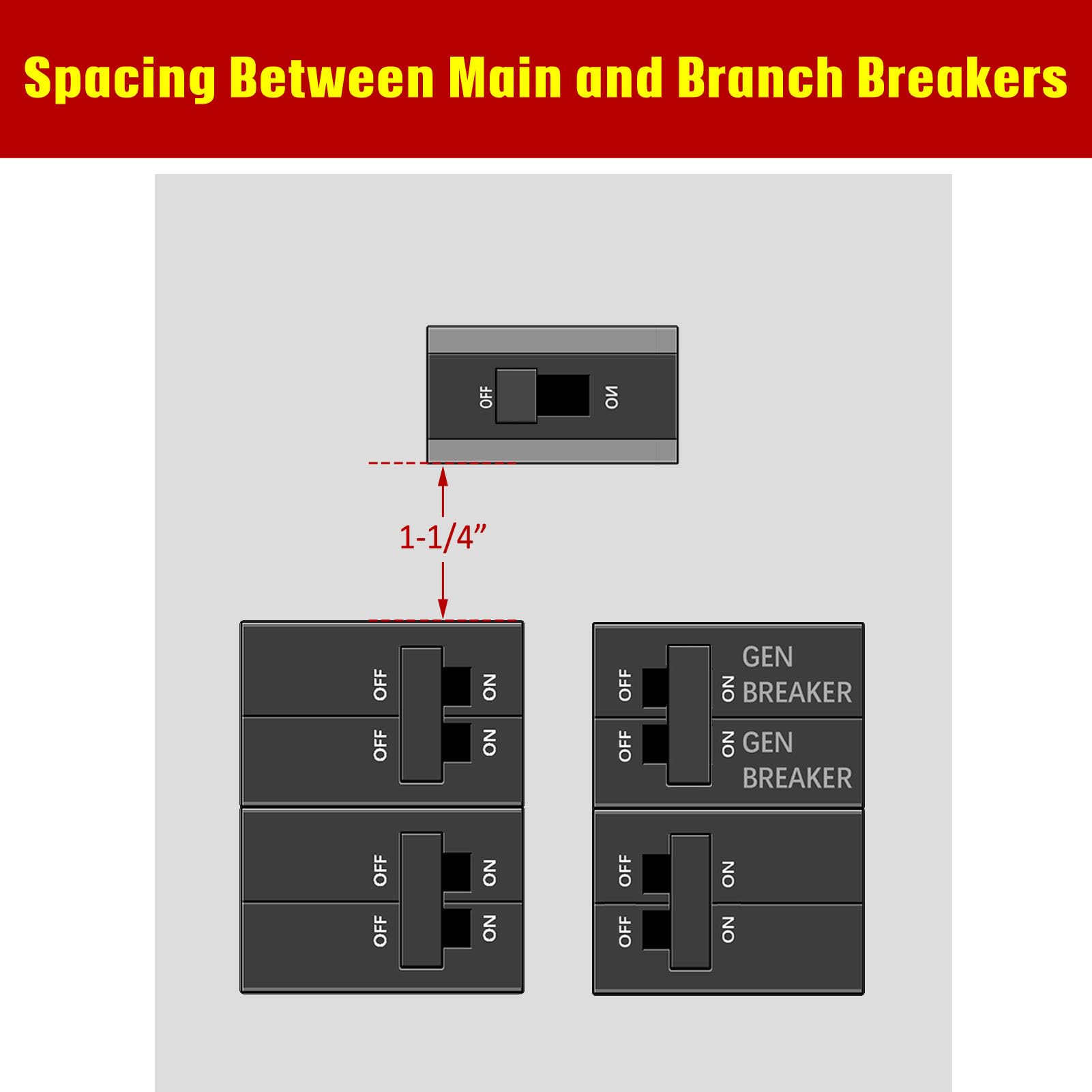 Natupal generator hold-down screws secure the generator breaker during standby power