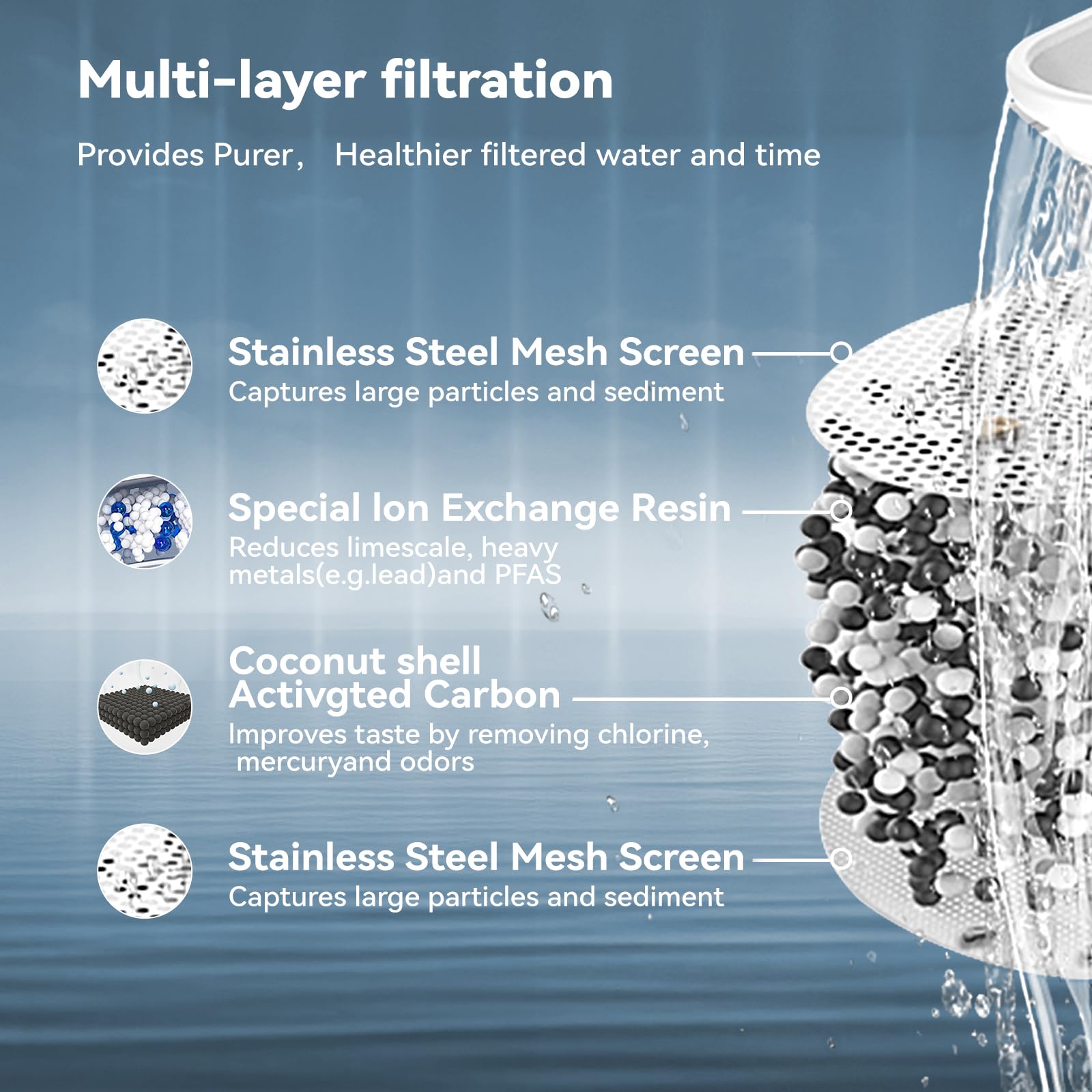NatureFlow BPA-free materials emphasize safe daily use and sustainability.