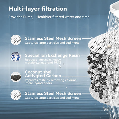 NatureFlow BPA-free materials emphasize safe daily use and sustainability.