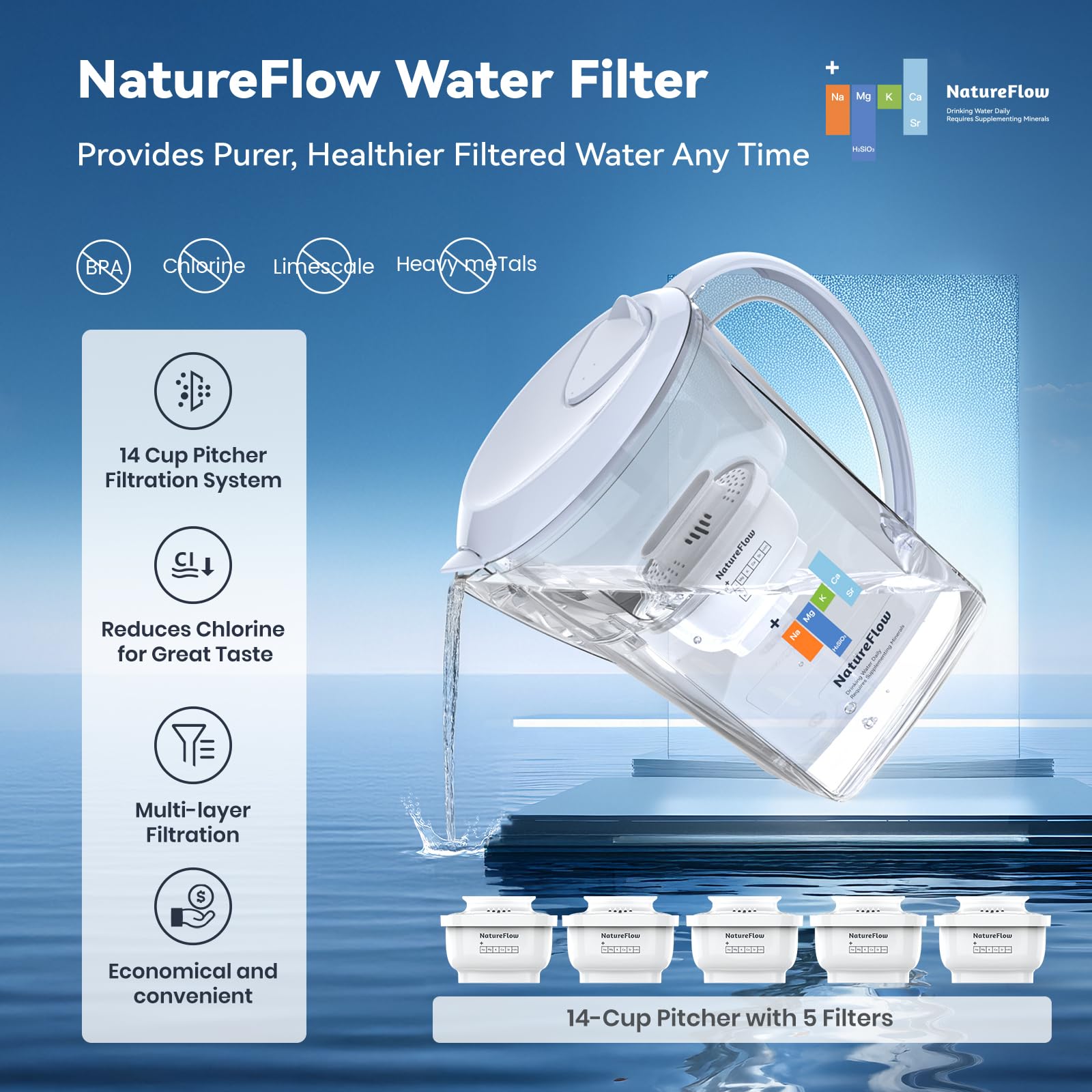 NatureFlow five filters package highlights long-lasting filtration for fresh water.