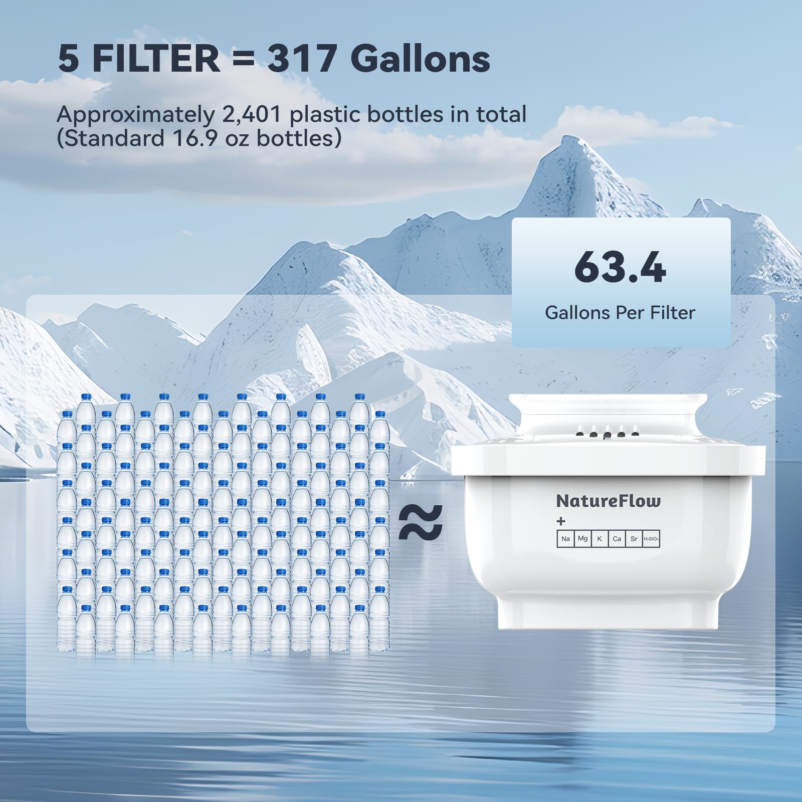 NatureFlow filtered water in glass demonstrates improved taste visually.