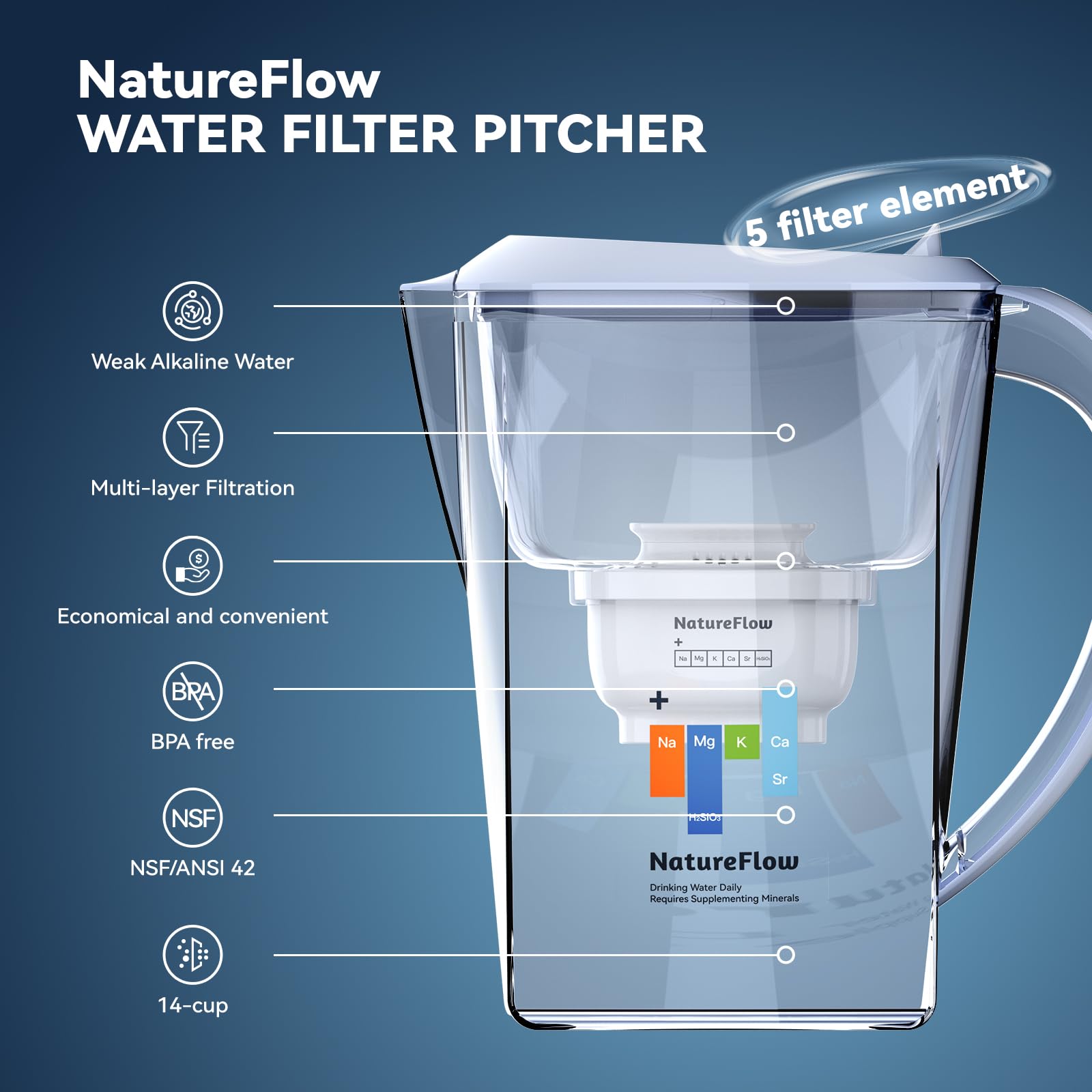 NatureFlow pitcher spout with ergonomic design supports spill-free pouring.