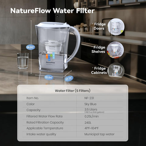 NatureFlow SGS certified mark confirms quality and safety standards.