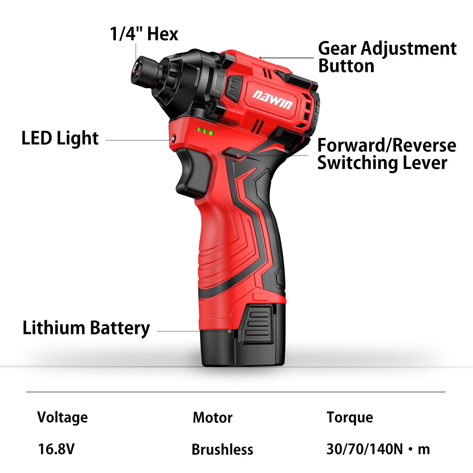 NAWIN 2Ah battery provides longer runtime for on-site projects
