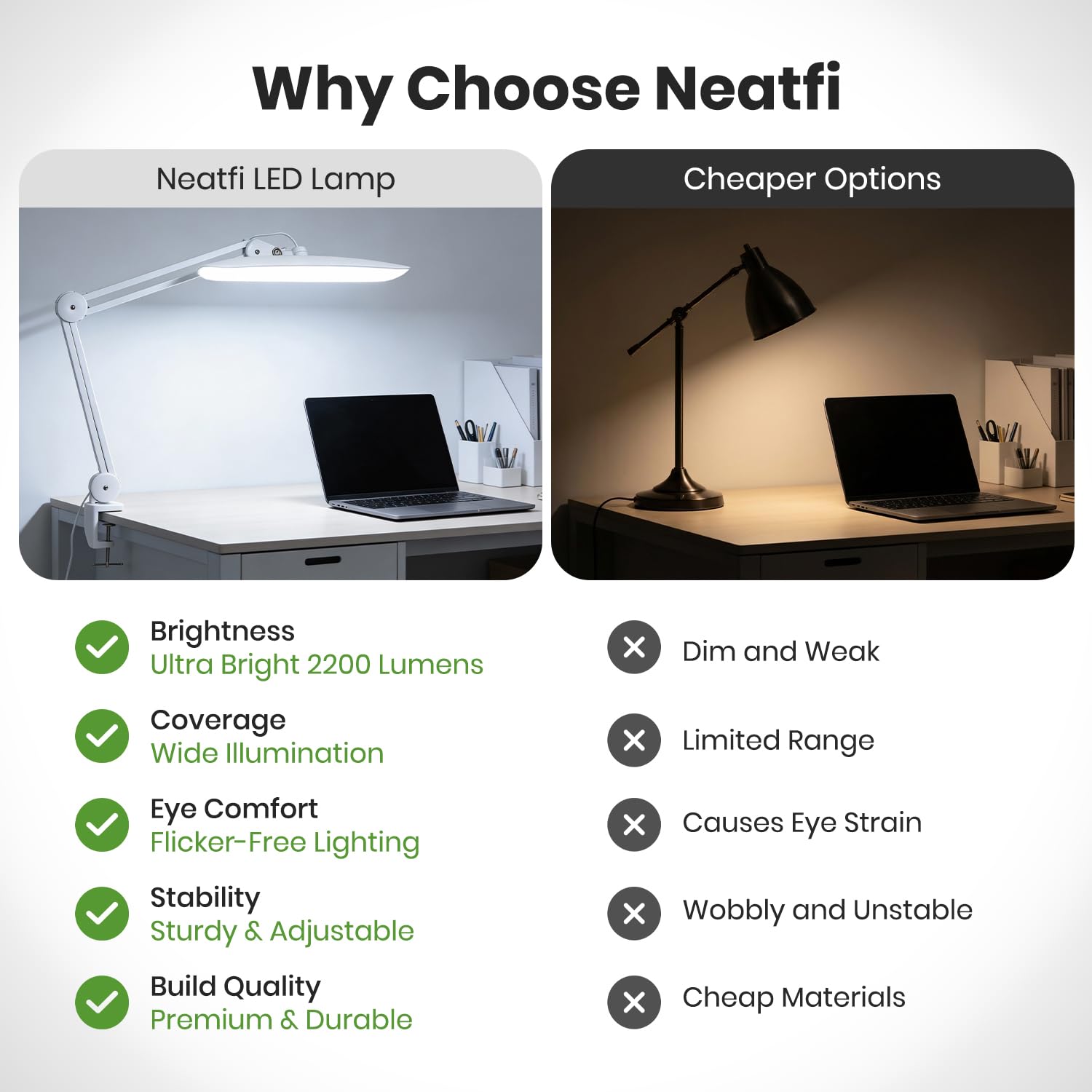 Neatfi XL 2,200-lumen LED lights a large surface evenly.