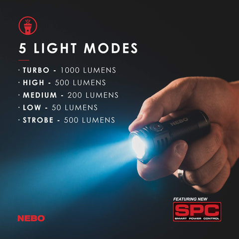 NEBO Torchy shows five modes for versatile brightness and energy management