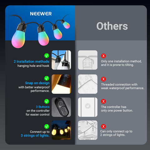 NEEWER system offers 50+ scenes for holidays and parties