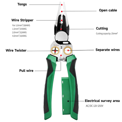 NENOWOND cable jacket opening demonstration for separation