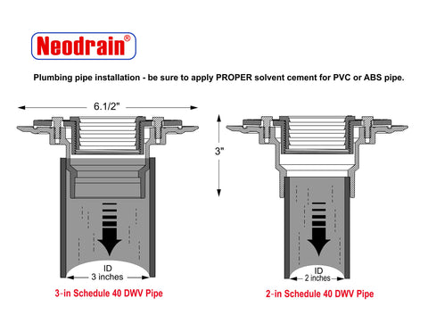 Neodrain 2-inch outlet adapter designed for shower drain retrofits