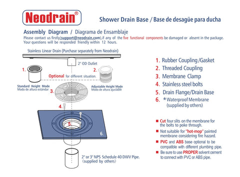 Neodrain drain flange with built-in gasket prepared for quick setup