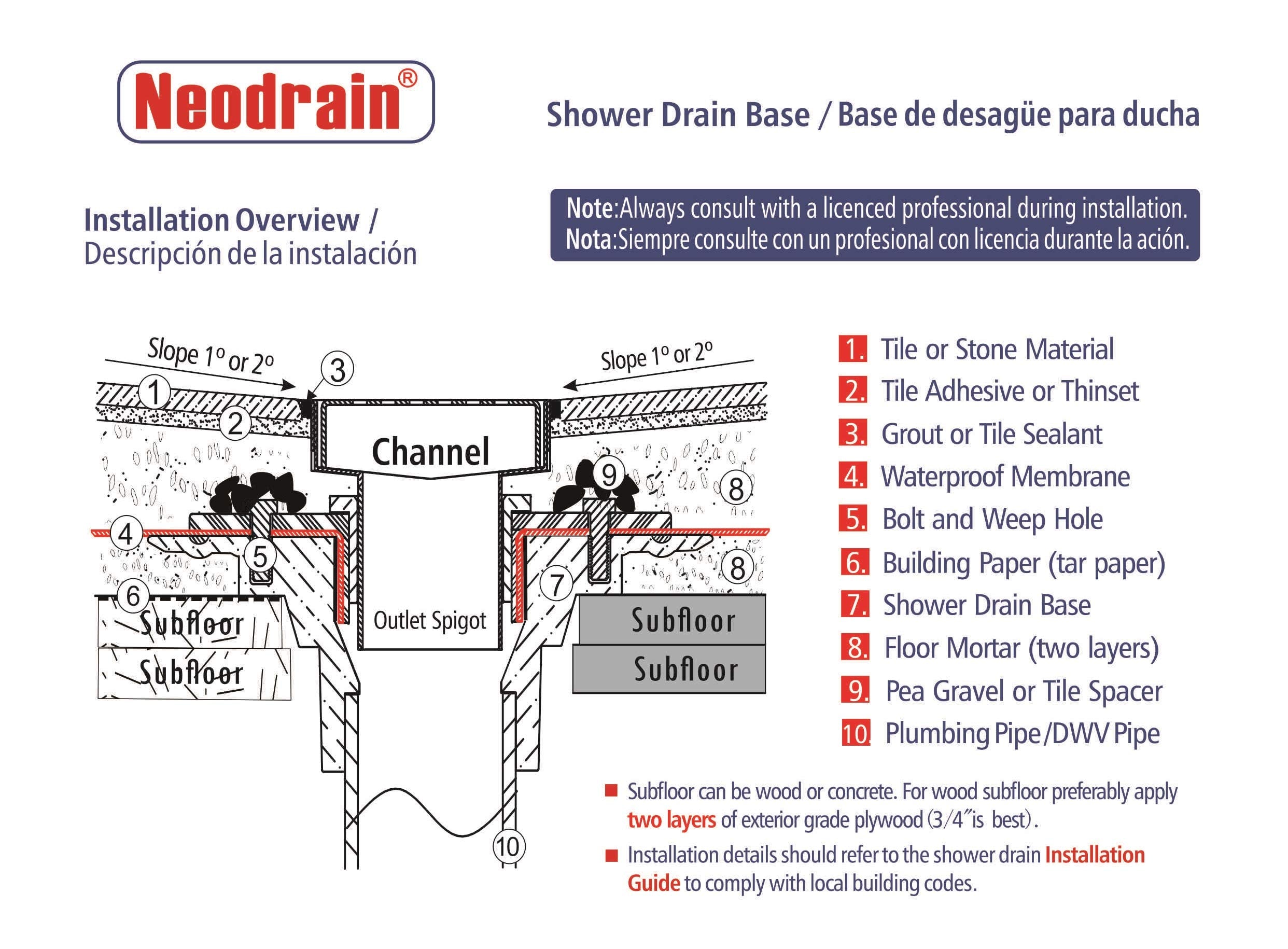 Neodrain easy installation with integrated gasket illustrated