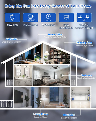 Neporal 3-pack bulbs for multi-room lighting.