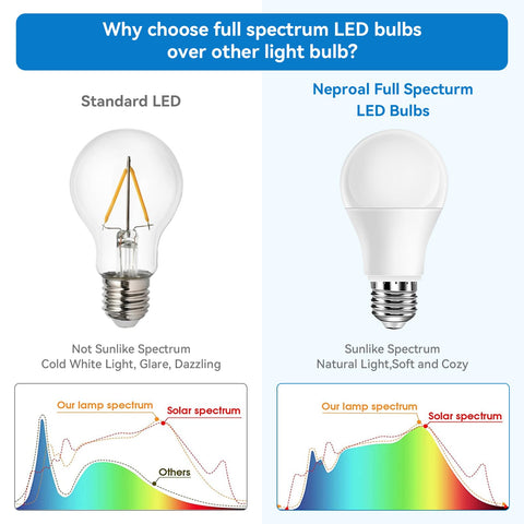 Neporal 9W LED 60W equivalent bulb ideal for task areas.