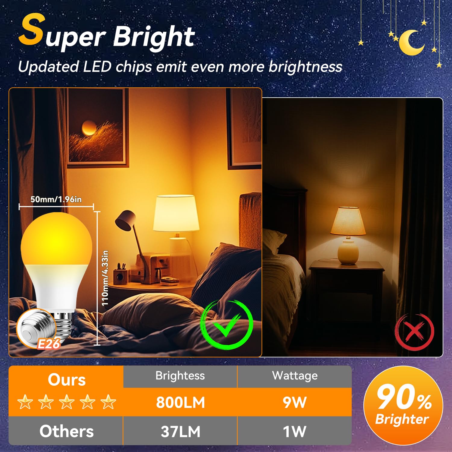 Neporal Amber Sleep Light Bulbs reading-light mode offers eye friendly illumination