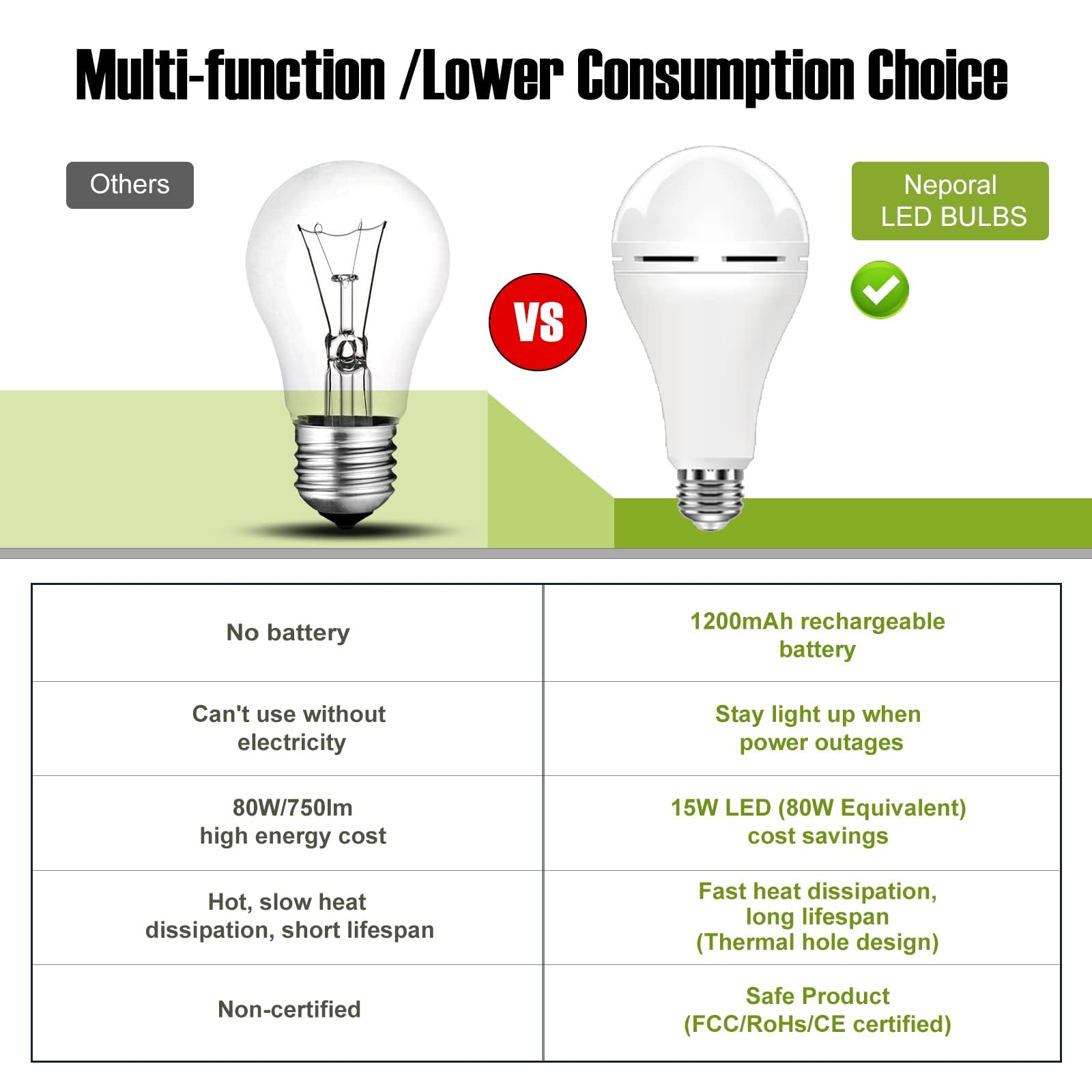 Neporal bulb used in camping setup with portable cap as a compact flashlight