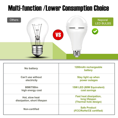 Neporal bulb used in camping setup with portable cap as a compact flashlight