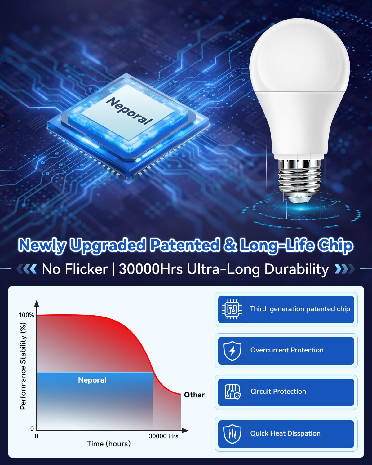 Neporal flicker-free eye comfort photo communicates smooth eye-friendly lighting for long sessions