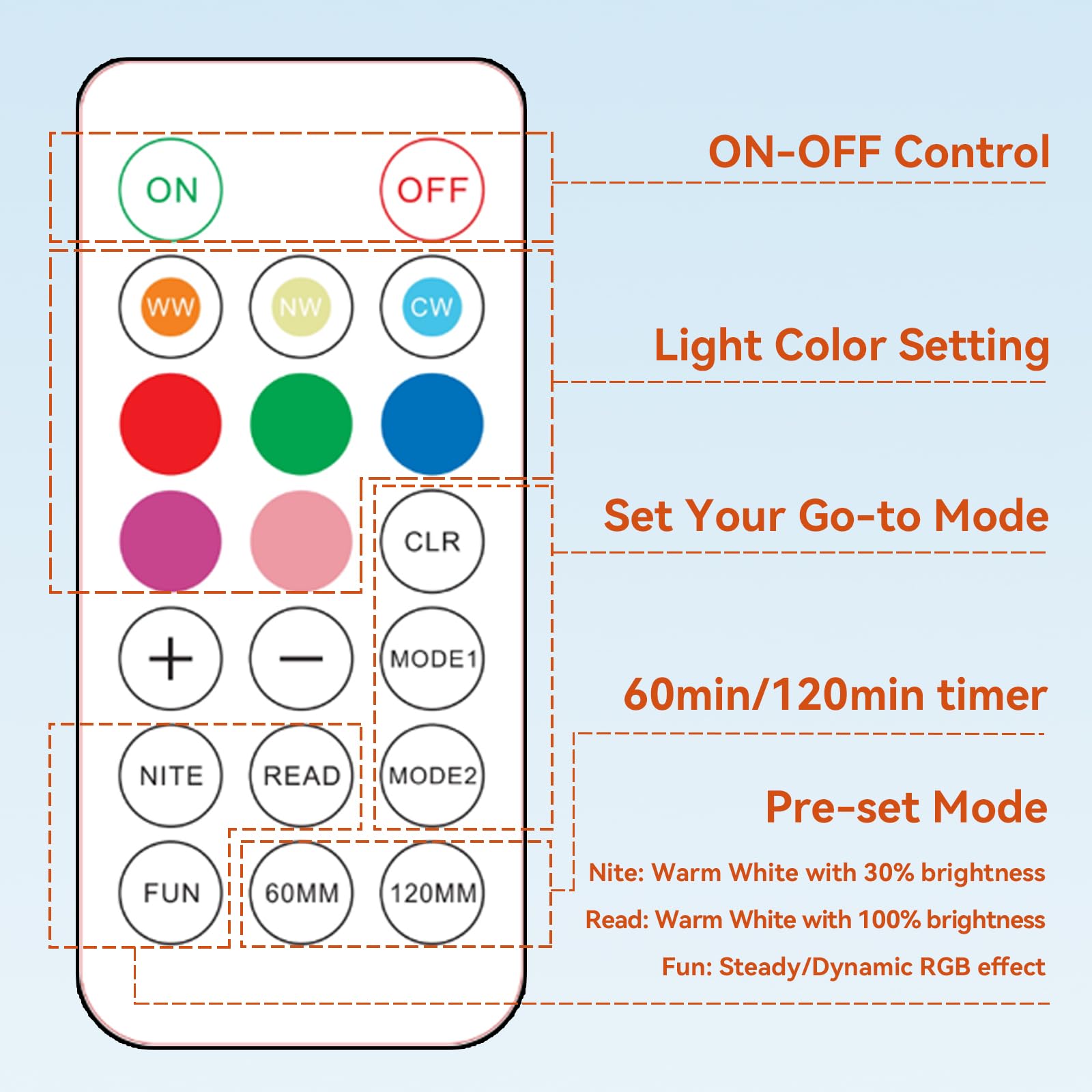 Neporal MagicGlow dimmable bulb from soft glow to bright 800 lumens for tasks.