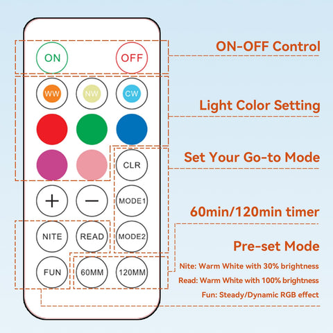 Neporal MagicGlow dimmable bulb from soft glow to bright 800 lumens for tasks.