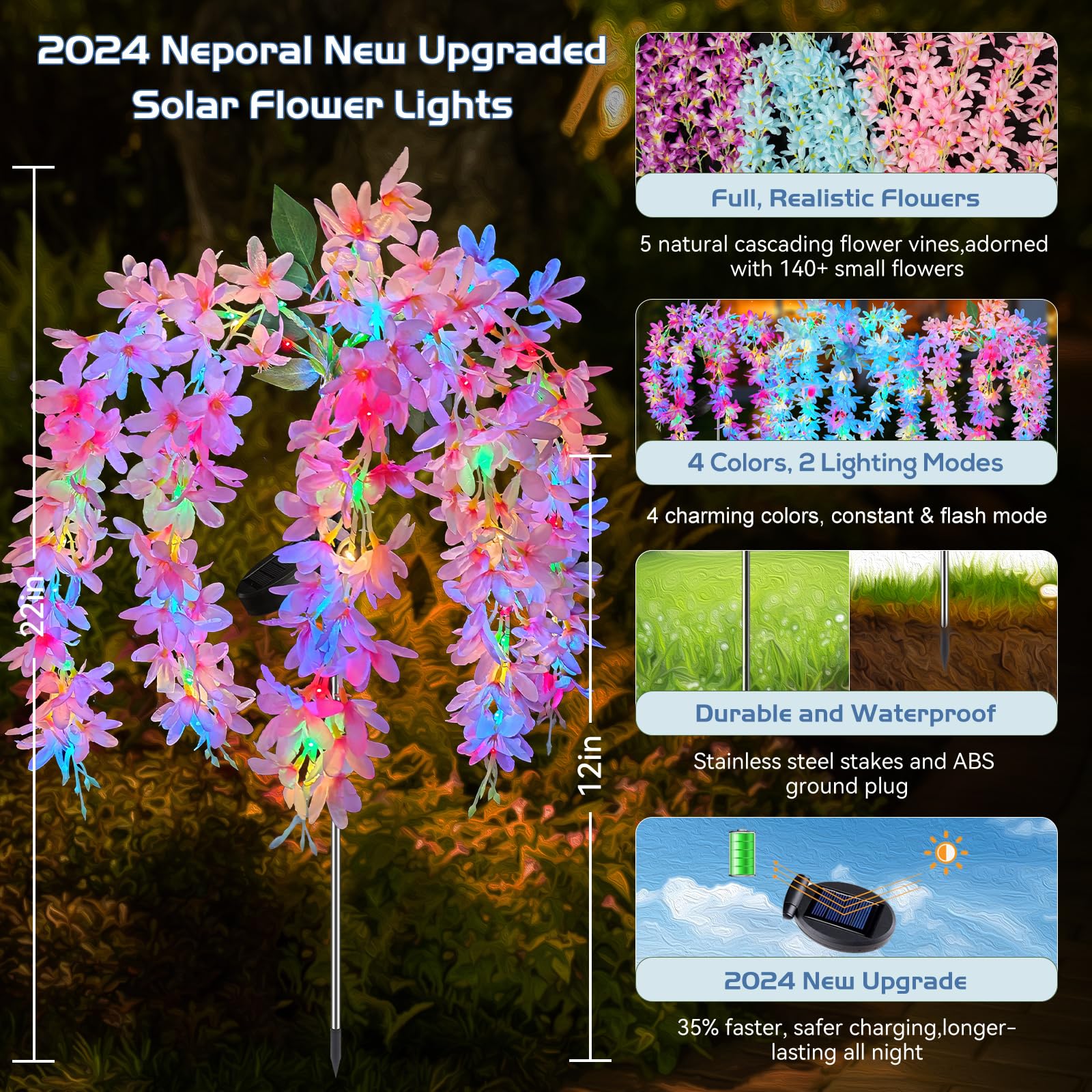 Neporal solar panel upgraded 2025 increases charging efficiency