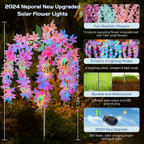 Neporal solar panel upgraded 2025 increases charging efficiency