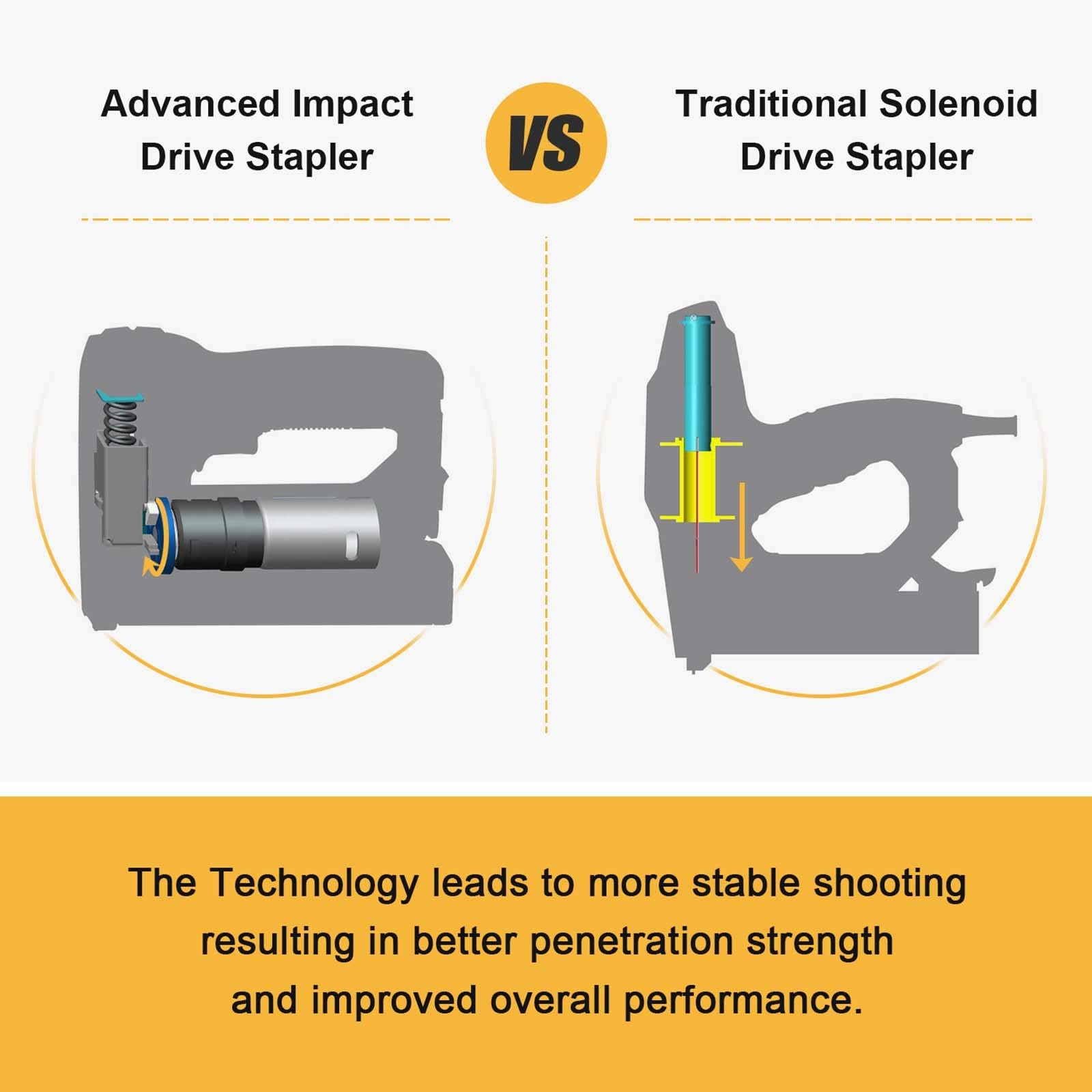 NEU MASTER NTC0070 cordless tool in use demonstrates quick, efficient staple driving into woodwork.