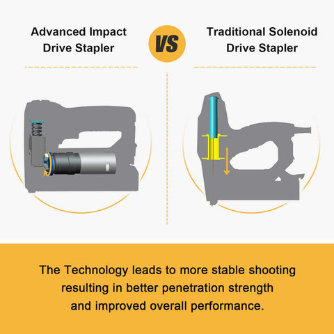 NEU MASTER NTC0070 cordless tool in use demonstrates quick, efficient staple driving into woodwork.